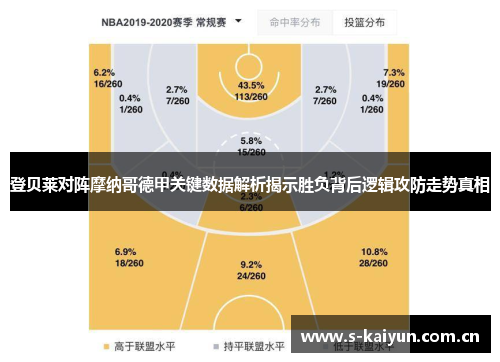 登贝莱对阵摩纳哥德甲关键数据解析揭示胜负背后逻辑攻防走势真相 登贝莱对阵摩纳哥德甲关键数据解析揭示胜负背后逻辑攻防走势真相